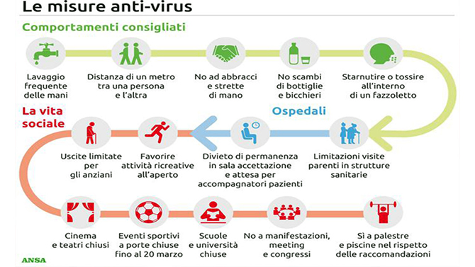 Coronavirus: Ecos diffonde le misure del Decreto Conte